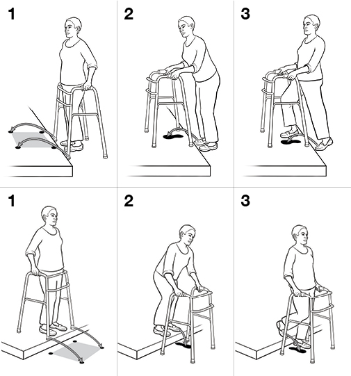 Seis pasos para subir y bajar el cordón de la acera con un andador.