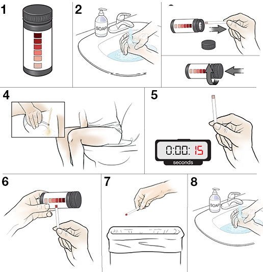 7 steps for checking ketones